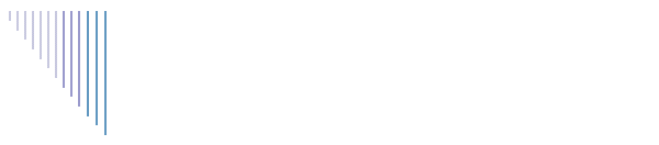 Contact Chris